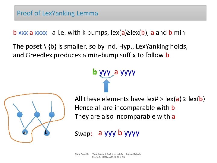 Proof of Lex. Yanking Lemma b xxx a xxxx a l. e. with k