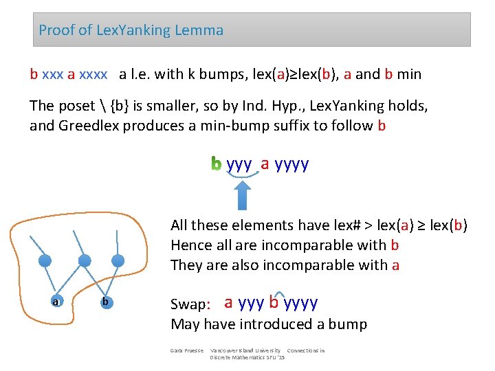 Proof of Lex. Yanking Lemma b xxx a xxxx a l. e. with k