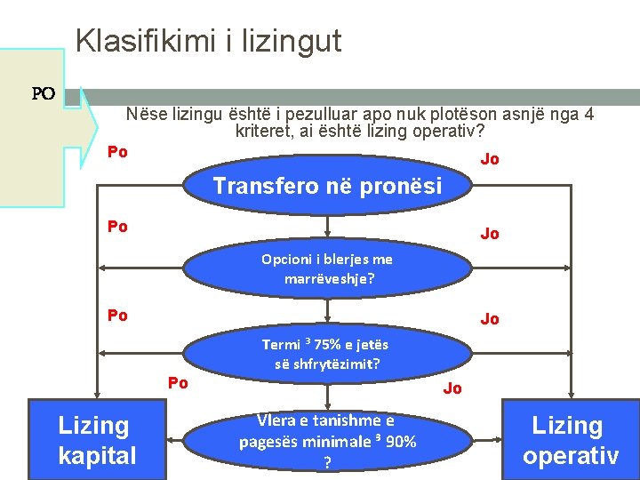 Klasifikimi i lizingut PO Nëse lizingu është i pezulluar apo nuk plotëson asnjë nga