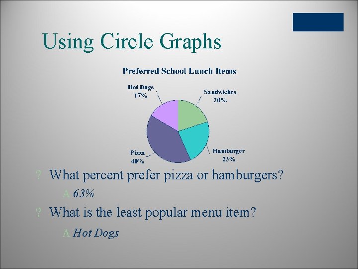Using Circle Graphs ? What percent prefer pizza or hamburgers? A 63% ? What