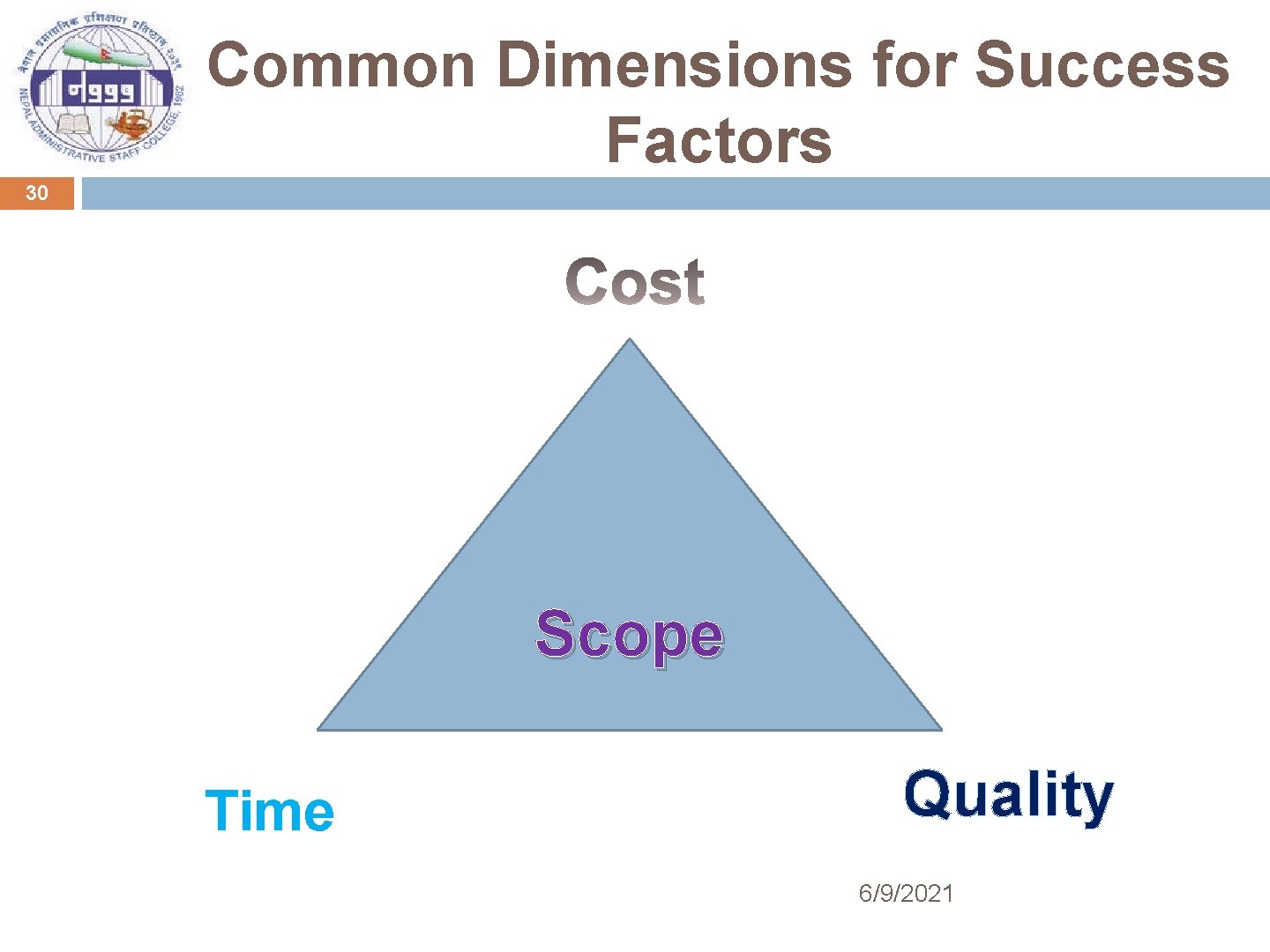 Common Dimensions for Success Factors 30 Scope Time Quality 6/9/2021 