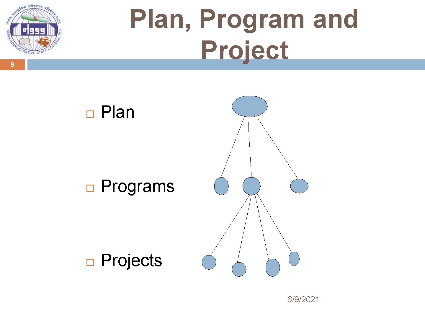Plan, Program and Project 9 Plan Programs Projects 6/9/2021 