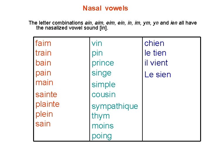 Nasal vowels The letter combinations ain, aim, ein, im, yn and ien all have