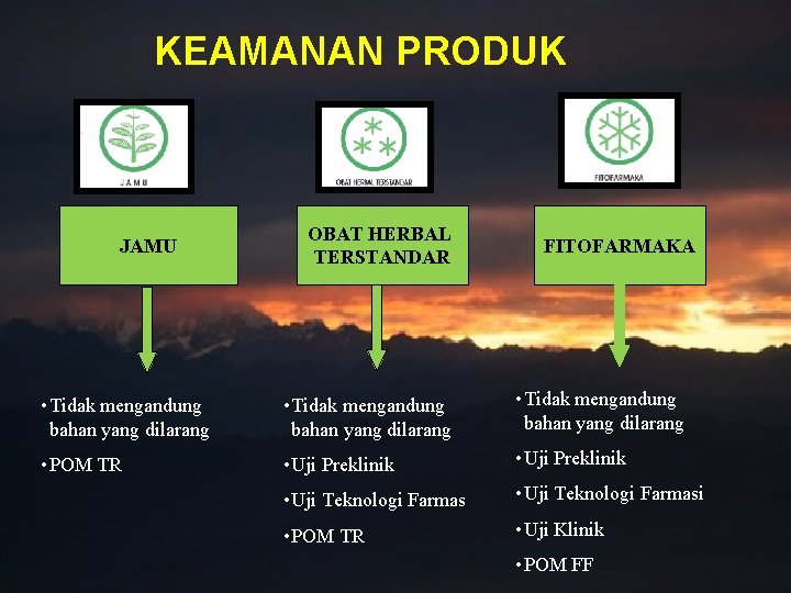 KEAMANAN PRODUK JAMU OBAT HERBAL TERSTANDAR FITOFARMAKA • Tidak mengandung bahan yang dilarang •