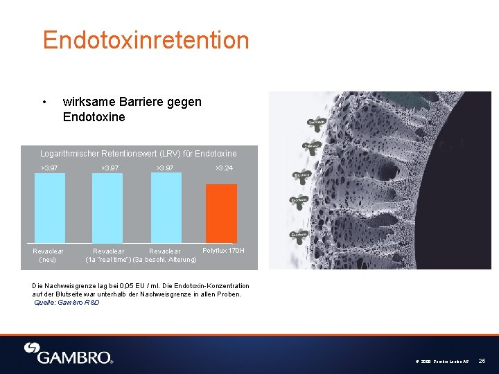 Endotoxinretention • wirksame Barriere gegen Endotoxine Logarithmischer Retentionswert (LRV) für Endotoxine >3. 97 Revaclear
