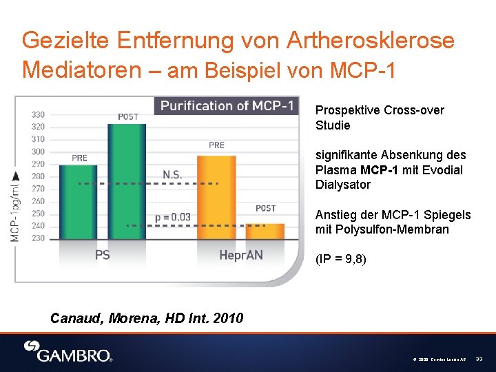 Gezielte Entfernung von Artherosklerose Mediatoren – am Beispiel von MCP-1 Prospektive Cross-over Studie signifikante