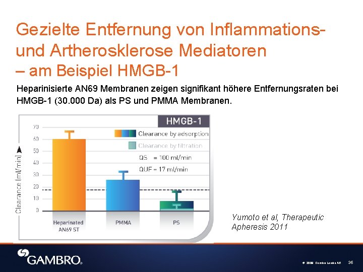 Gezielte Entfernung von Inflammationsund Artherosklerose Mediatoren – am Beispiel HMGB-1 Heparinisierte AN 69 Membranen