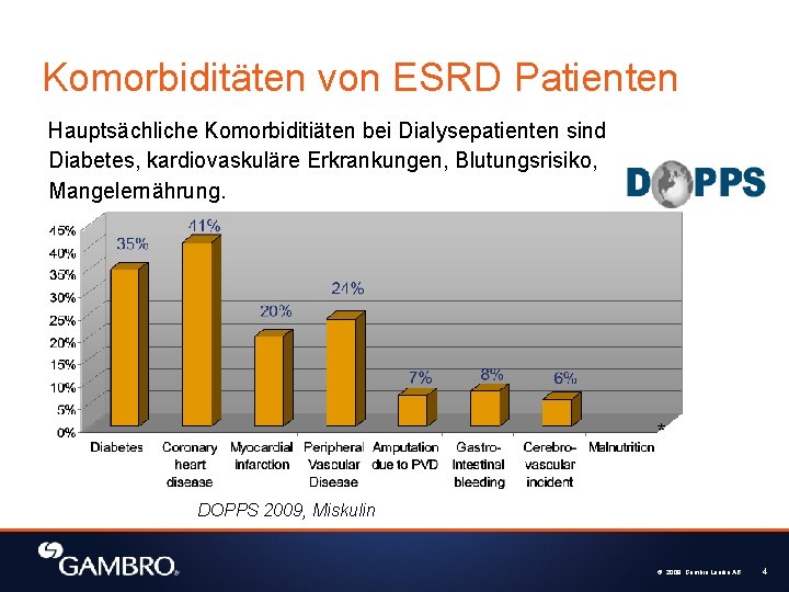 Komorbiditäten von ESRD Patienten Hauptsächliche Komorbiditiäten bei Dialysepatienten sind Diabetes, kardiovaskuläre Erkrankungen, Blutungsrisiko, Mangelernährung.