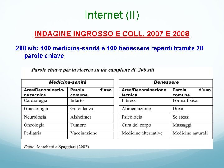 Internet (II) INDAGINE INGROSSO E COLL. 2007 E 2008 200 siti: 100 medicina-sanità e