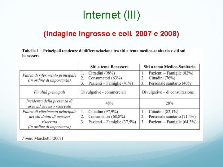 Internet (III) (Indagine Ingrosso e coll. 2007 e 2008) 