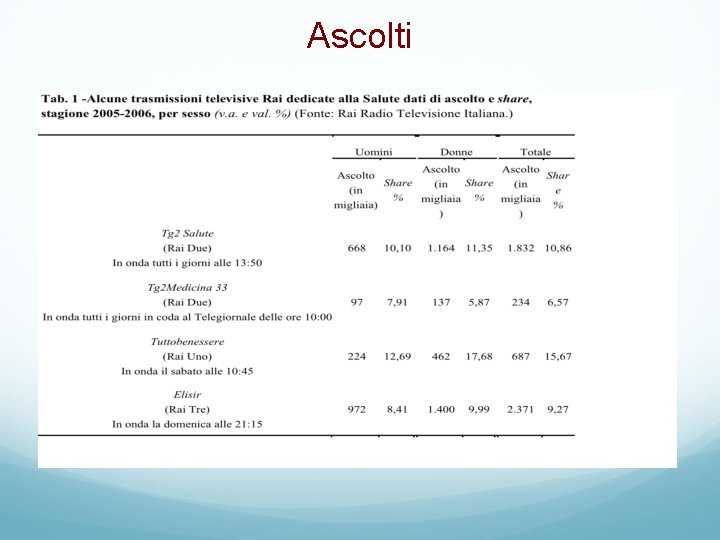 Ascolti 