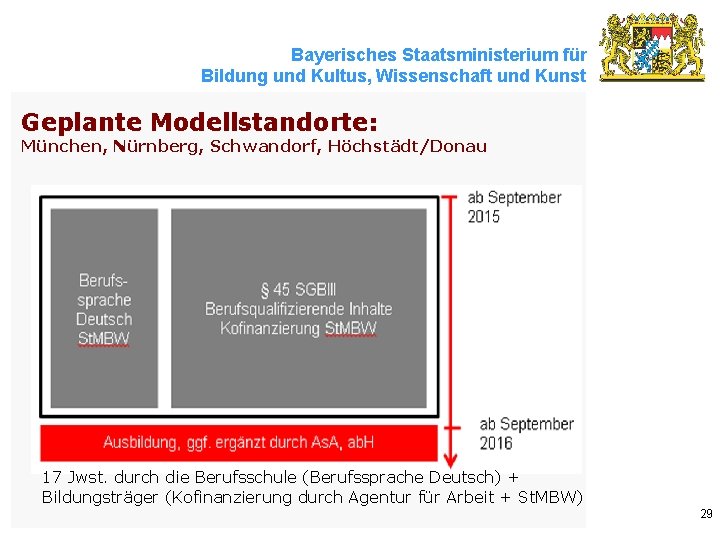 Bayerisches Staatsministerium für Bildung und Kultus, Wissenschaft und Kunst Geplante Modellstandorte: München, Nürnberg, Schwandorf,