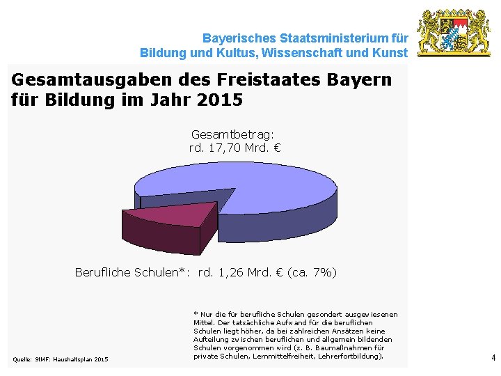 Bayerisches Staatsministerium für Bildung und Kultus, Wissenschaft und Kunst Gesamtausgaben des Freistaates Bayern für