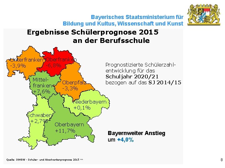 Bayerisches Staatsministerium für Bildung und Kultus, Wissenschaft und Kunst Ergebnisse Schülerprognose 2015 an der