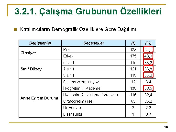 3. 2. 1. Çalışma Grubunun Özellikleri n Katılımcıların Demografik Özelliklere Göre Dağılımı Değişkenler Cinsiyet