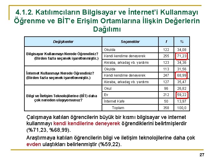 4. 1. 2. Katılımcıların Bilgisayar ve İnternet’i Kullanmayı Öğrenme ve BİT’e Erişim Ortamlarına İlişkin