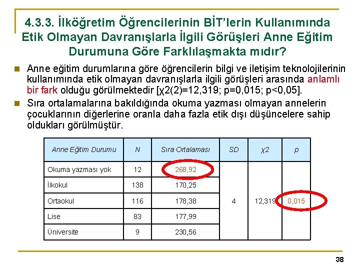 4. 3. 3. İlköğretim Öğrencilerinin BİT’lerin Kullanımında Etik Olmayan Davranışlarla İlgili Görüşleri Anne Eğitim