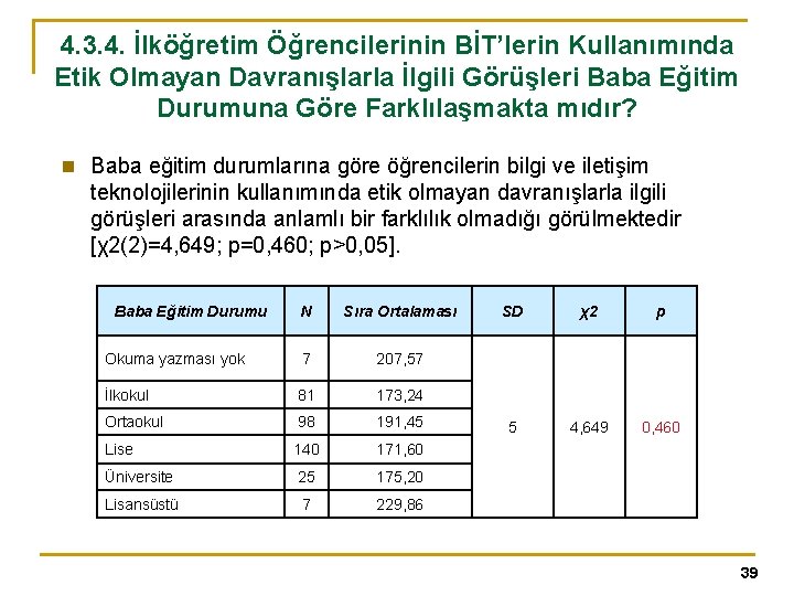 4. 3. 4. İlköğretim Öğrencilerinin BİT’lerin Kullanımında Etik Olmayan Davranışlarla İlgili Görüşleri Baba Eğitim