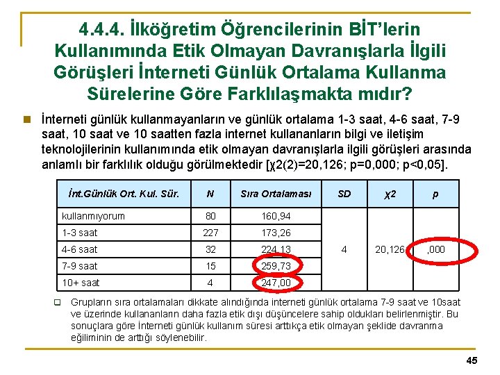 4. 4. 4. İlköğretim Öğrencilerinin BİT’lerin Kullanımında Etik Olmayan Davranışlarla İlgili Görüşleri İnterneti Günlük