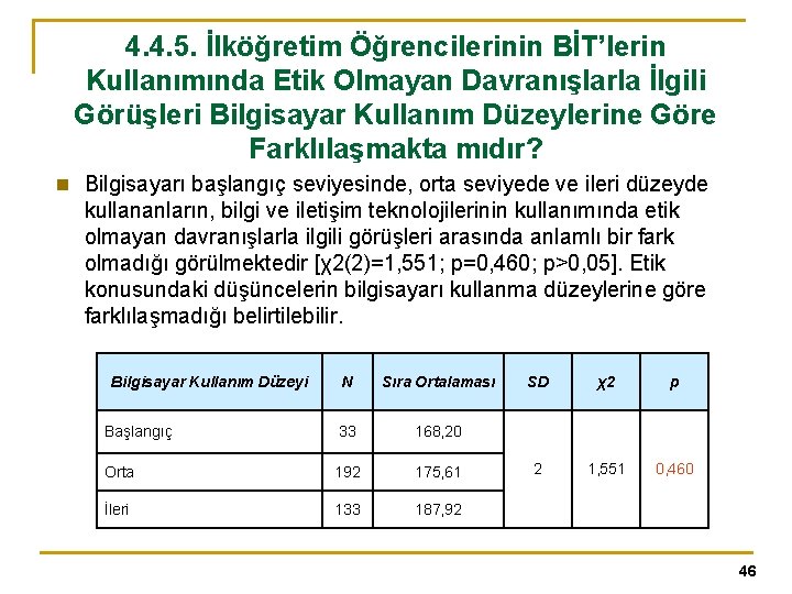 4. 4. 5. İlköğretim Öğrencilerinin BİT’lerin Kullanımında Etik Olmayan Davranışlarla İlgili Görüşleri Bilgisayar Kullanım