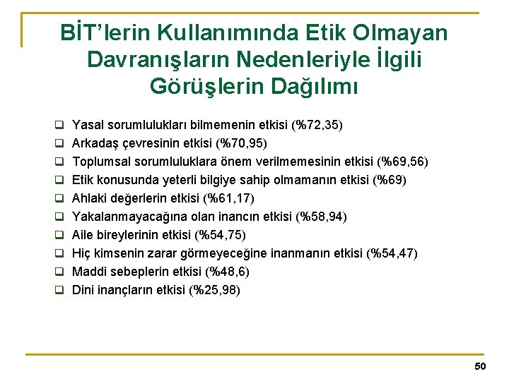 BİT’lerin Kullanımında Etik Olmayan Davranışların Nedenleriyle İlgili Görüşlerin Dağılımı q Yasal sorumlulukları bilmemenin etkisi