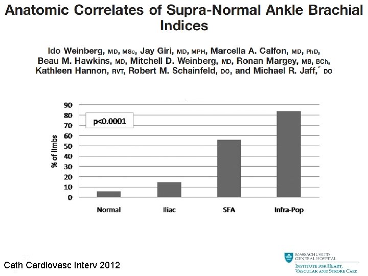 32 Cath Cardiovasc Interv 2012 32 