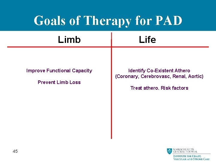 Goals of Therapy for PAD Limb Improve Functional Capacity Life Identify Co-Existent Athero (Coronary,
