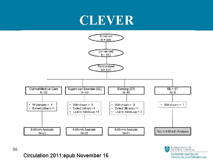 CLEVER 56 Circulation 2011; epub November 16 