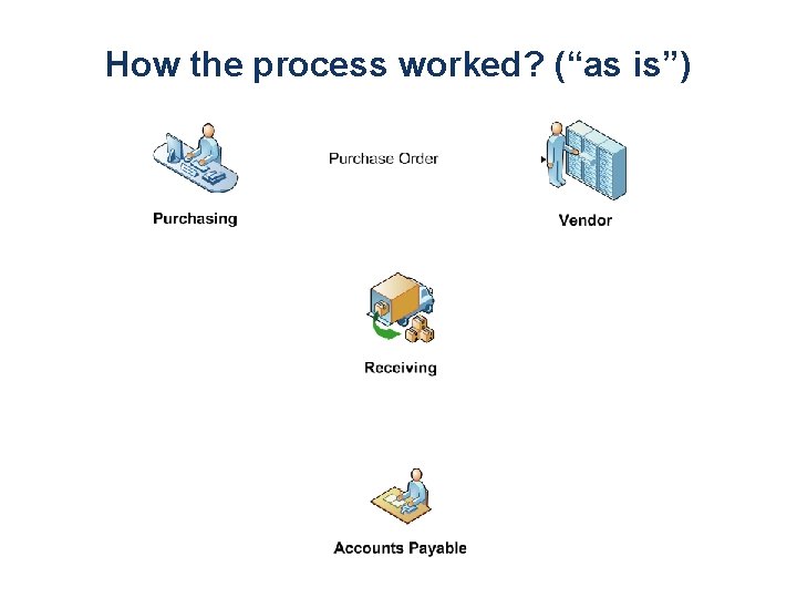 How the process worked? (“as is”) 
