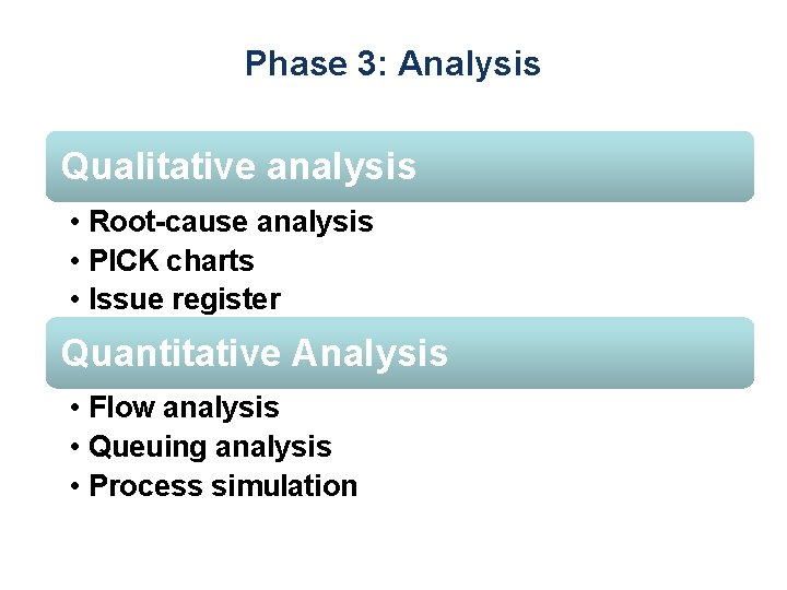 Phase 3: Analysis Qualitative analysis • Root-cause analysis • PICK charts • Issue register