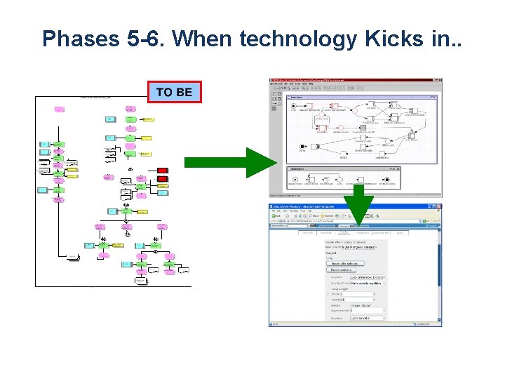 Phases 5 -6. When technology Kicks in. . 