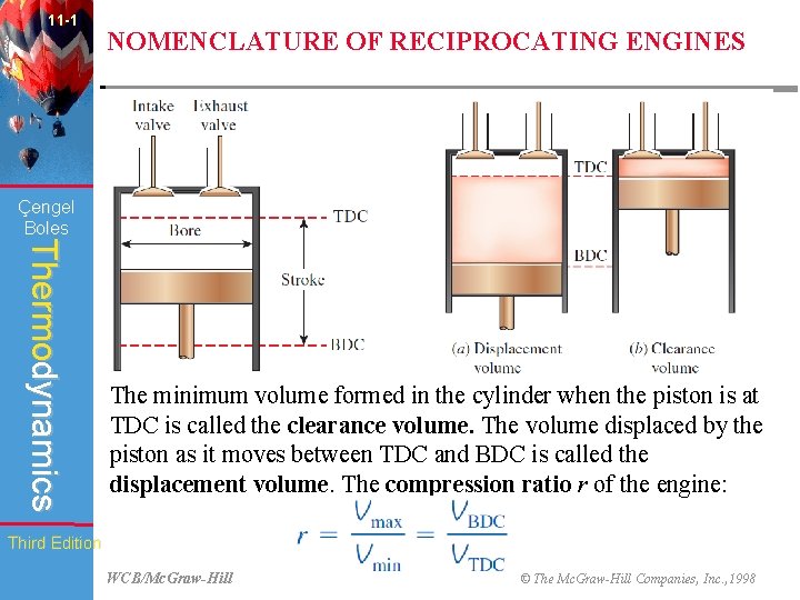 11 -1 NOMENCLATURE OF RECIPROCATING ENGINES Çengel Boles Thermodynamics The minimum volume formed in