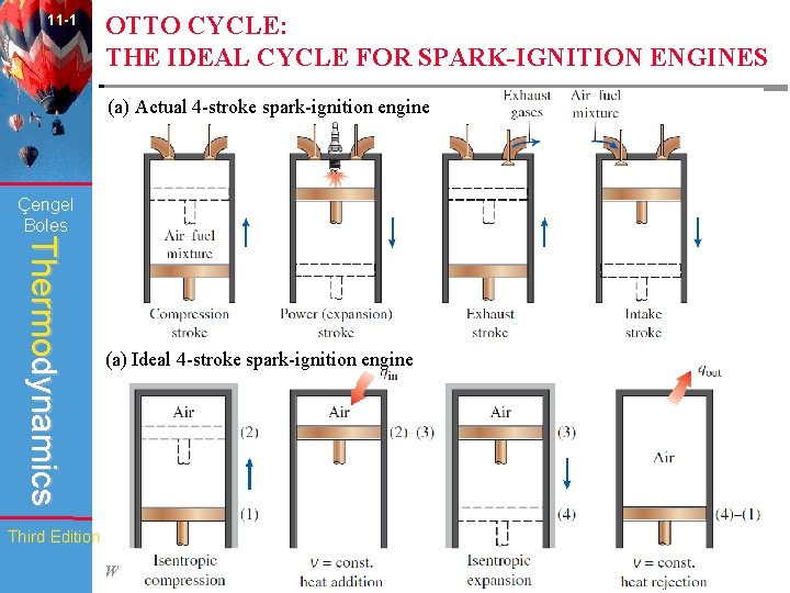 11 -1 OTTO CYCLE: THE IDEAL CYCLE FOR SPARK-IGNITION ENGINES (a) Actual 4 -stroke