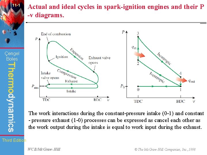 11 -1 Actual and ideal cycles in spark-ignition engines and their P -v diagrams.