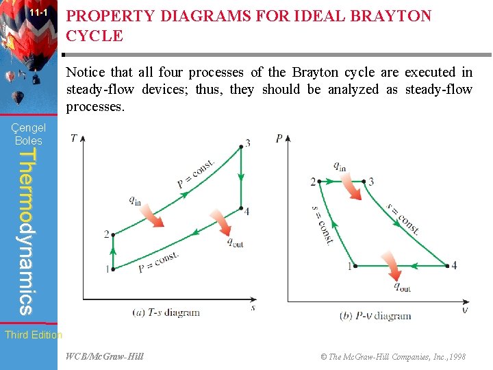 11 -1 PROPERTY DIAGRAMS FOR IDEAL BRAYTON CYCLE Notice that all four processes of