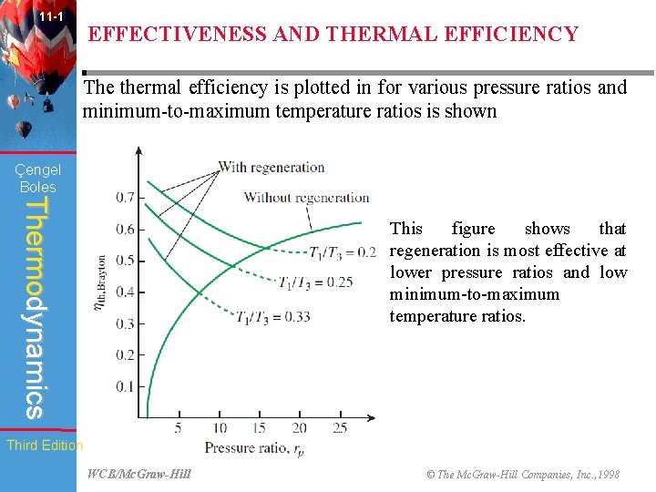 11 -1 EFFECTIVENESS AND THERMAL EFFICIENCY The thermal efficiency is plotted in for various