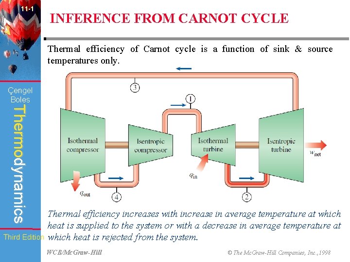 11 -1 INFERENCE FROM CARNOT CYCLE Thermal efficiency of Carnot cycle is a function