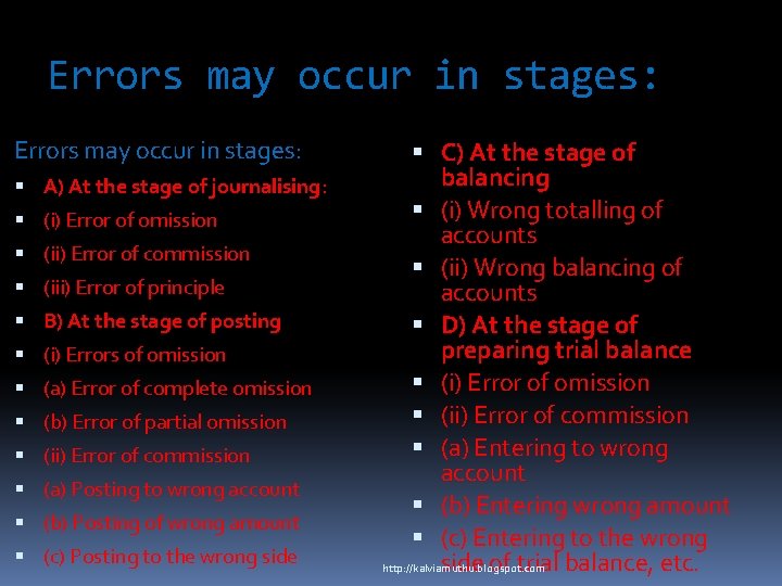 Errors may occur in stages: A) At the stage of journalising: (i) Error of