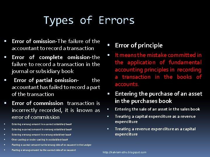 Types of Errors Error of omission-The failure of the accountant to record a transaction