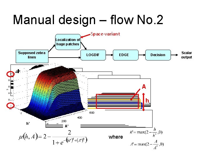 Manual design – flow No. 2 Space-variant Localization of huge patches Supposed zebra lines