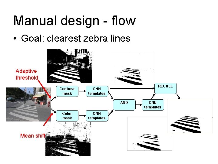 Manual design - flow • Goal: clearest zebra lines Adaptive threshold Contrast mask Input