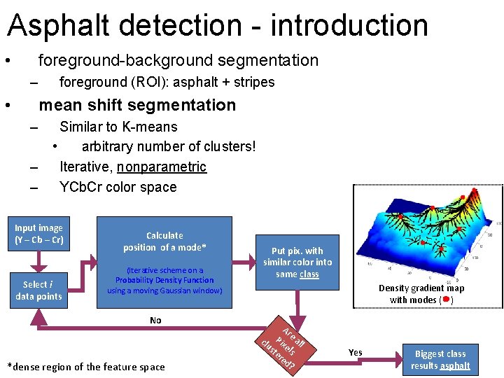 Asphalt detection - introduction • foreground-background segmentation – • foreground (ROI): asphalt + stripes