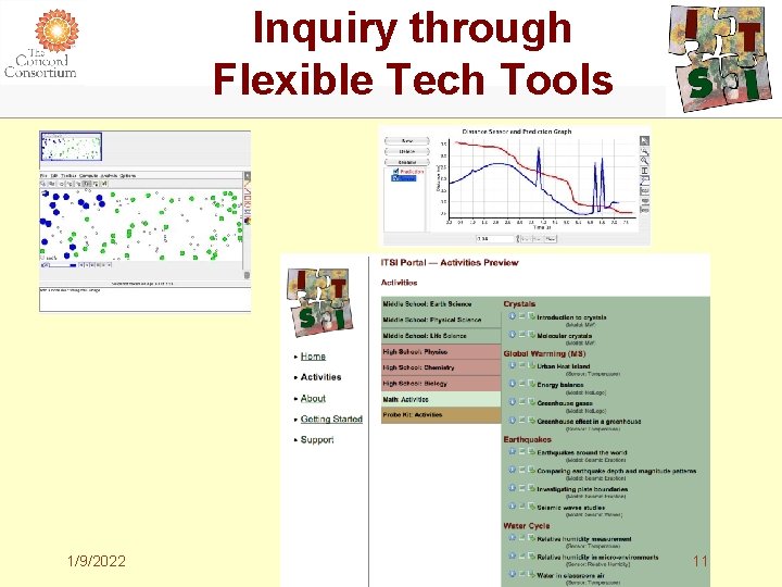 Inquiry through Flexible Tech Tools 1/9/2022 11 