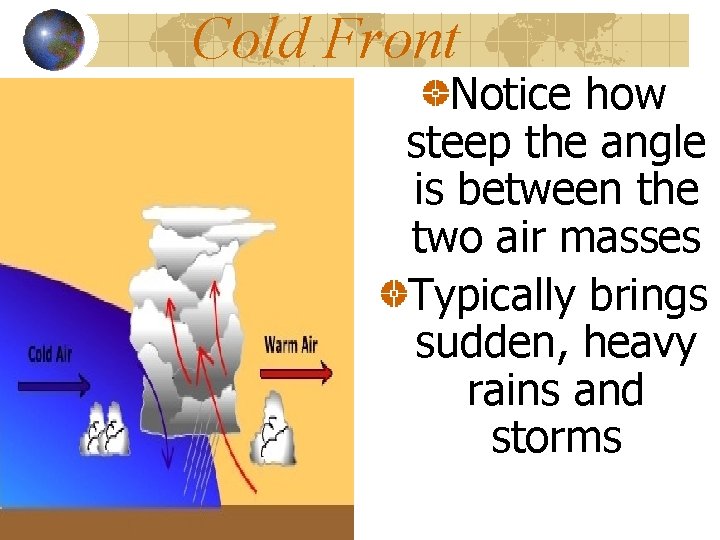 Cold Front Notice how steep the angle is between the two air masses Typically