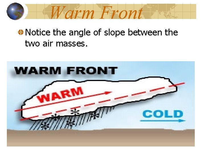 Warm Front Notice the angle of slope between the two air masses. 