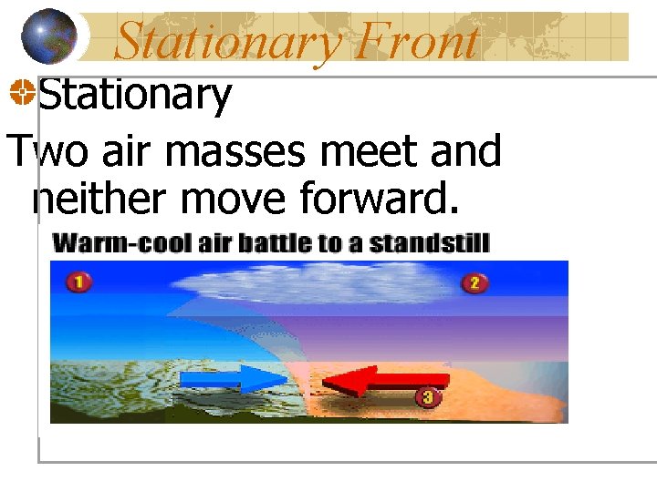 Stationary Front Stationary Two air masses meet and neither move forward. 