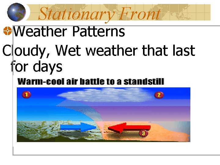 Stationary Front Weather Patterns Cloudy, Wet weather that last for days 