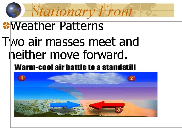 Stationary Front Weather Patterns Two air masses meet and neither move forward. 