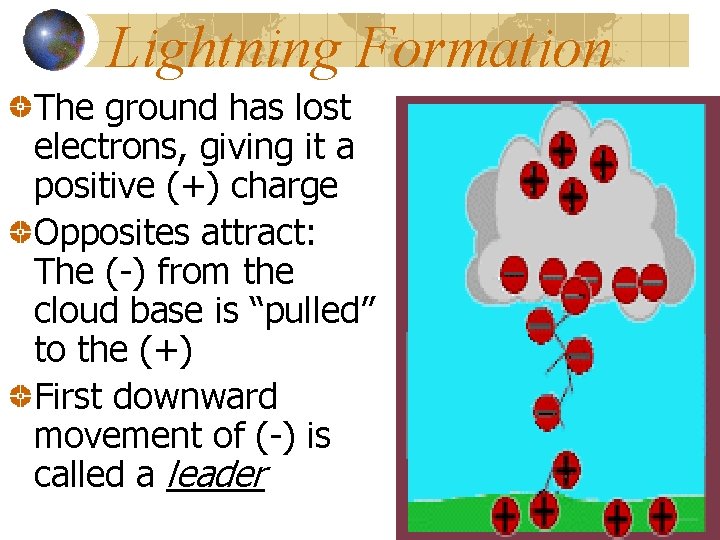 Lightning Formation The ground has lost electrons, giving it a positive (+) charge Opposites