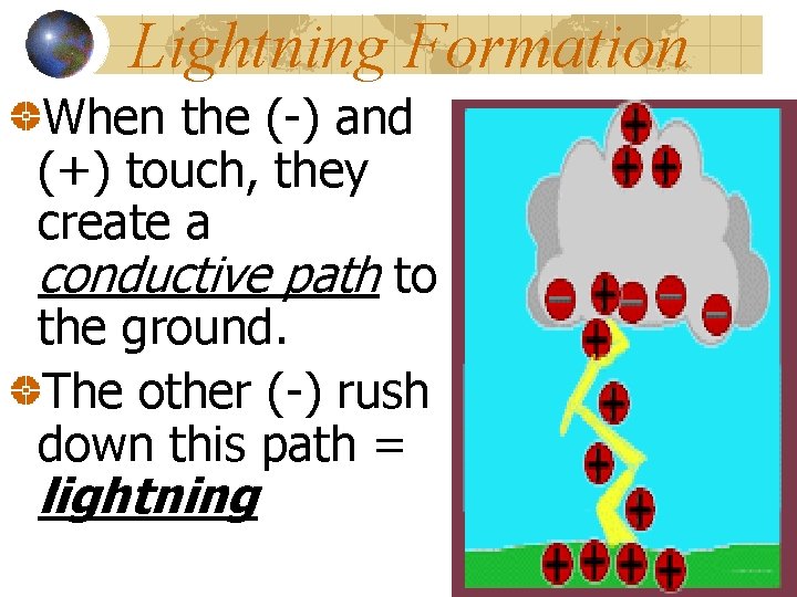Lightning Formation When the (-) and (+) touch, they create a conductive path to